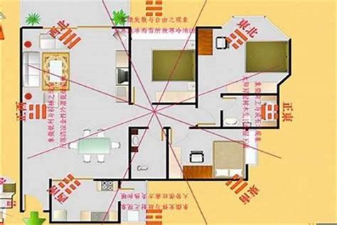 风水位置|住宅风水怎么看方位